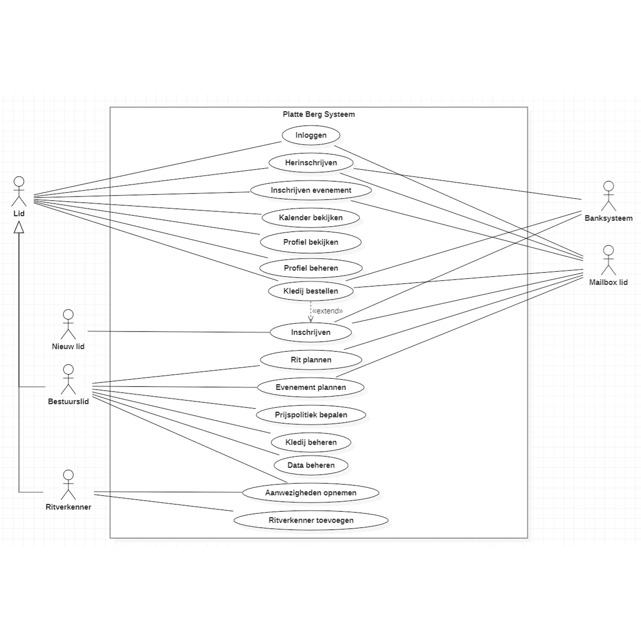 Requirements analysis usecase diagram